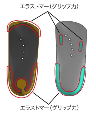 グリップポイント（滑り止め）
