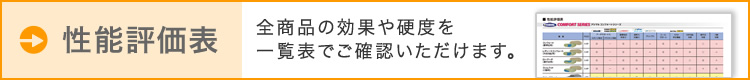 性能評価表
