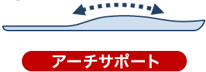 アーチサポート