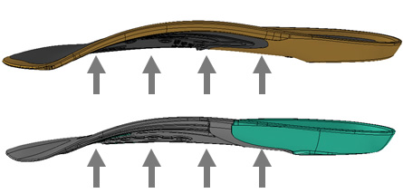 モーションサポート（反発力としなり）