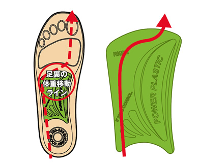 パワープラスチック