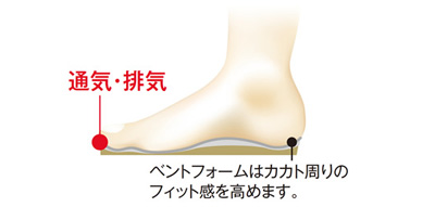 銀イオン配合スポンジ