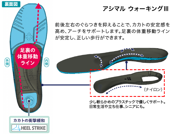 パワープラスチック（ソフト）