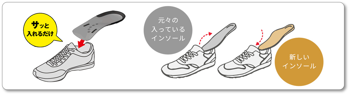 使い方・お手入れ