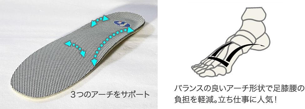 バランスの良いアーチ形状で足膝腰の負担を軽減。立ち仕事に人気!