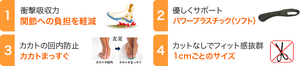 1.衝撃吸収力 関節への負担を軽減　2.優しくサポート パワープラスチック（ソフト） 3.カカトの回内防止 カカトまっすぐ 4.カットなしでフィット感抜群 １ｃｍごとのサイズ
