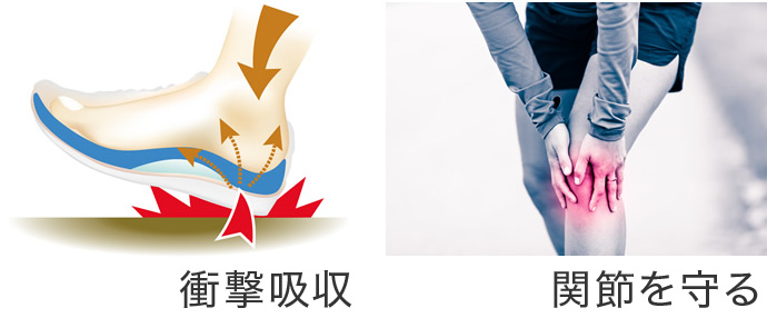 同じアーチ形状が持続しサポート力が落ちない