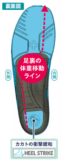 ウォーキングⅢ(裏面図)