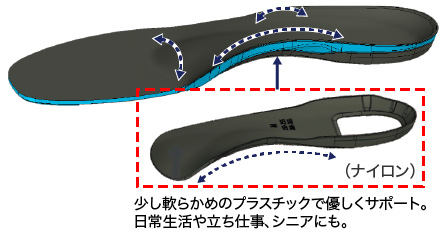 パワープラスチック