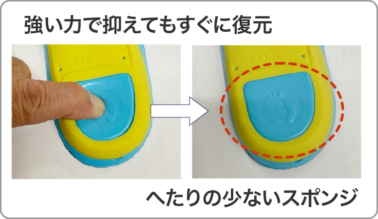 強い力で押さえてもすぐに復元します。