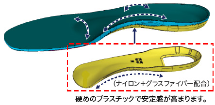 パワープラスチック