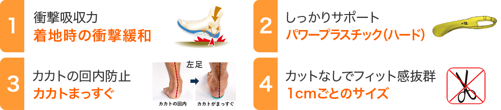 1.衝撃吸収力 着地時の衝撃緩和　2.しっかりサポート パワープラスチック（ハード） 3.カカトの回内防止 カカトまっすぐ 4.カットなしでフィット感抜群 １ｃｍごとのサイズ