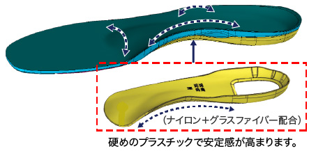 パワープラスチック