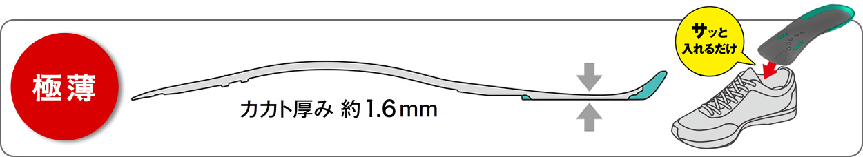 ［極薄］カカト厚み約1.6mm