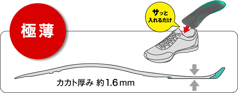 ［極薄］カカト厚み約1.6mm
