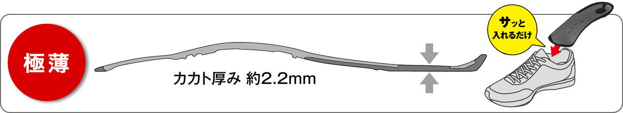 ［極薄］カカト厚み約2.2mm