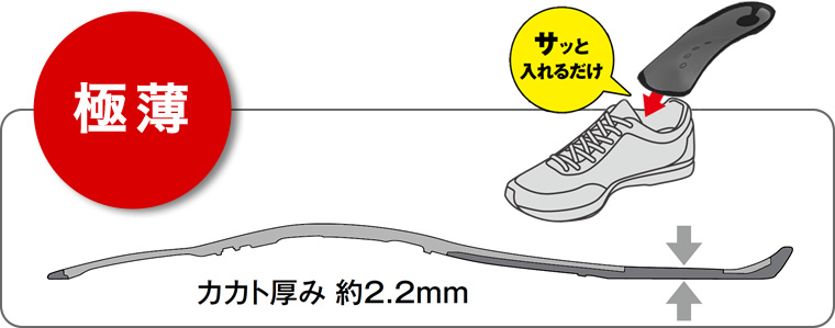 ［極薄］カカト厚み約2.2mm