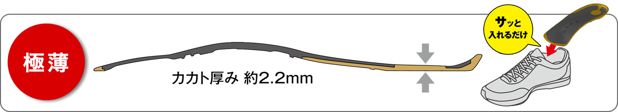 ［極薄］カカト厚み約2.2mm
