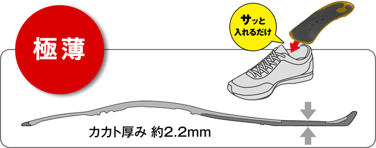 ［極薄］カカト厚み約2.2mm