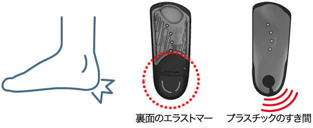 裏面のエラストマー、プラスチックのすき間