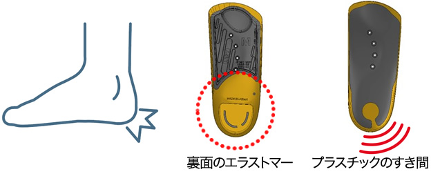 裏面のエラストマー、プラスチックのすき間