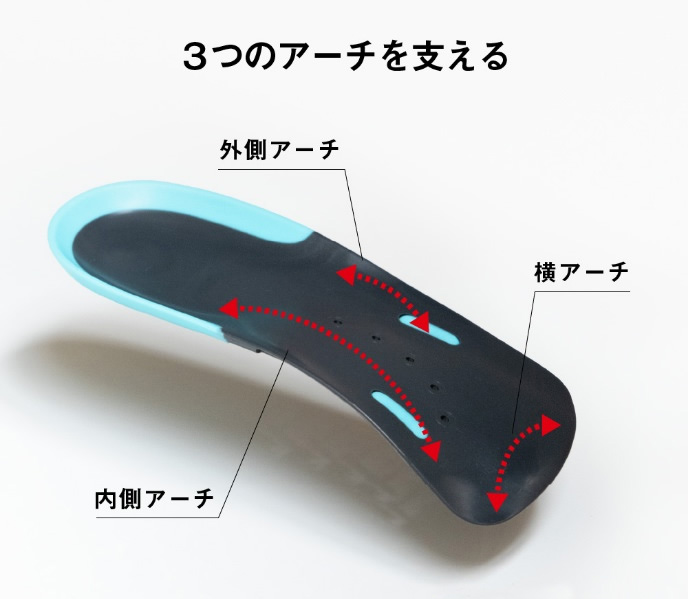 日本人対応のアーチ形状