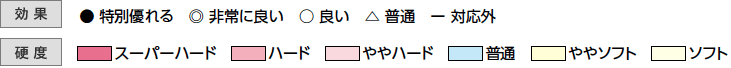 効果・硬度