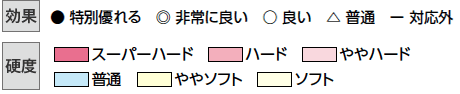 効果・硬度